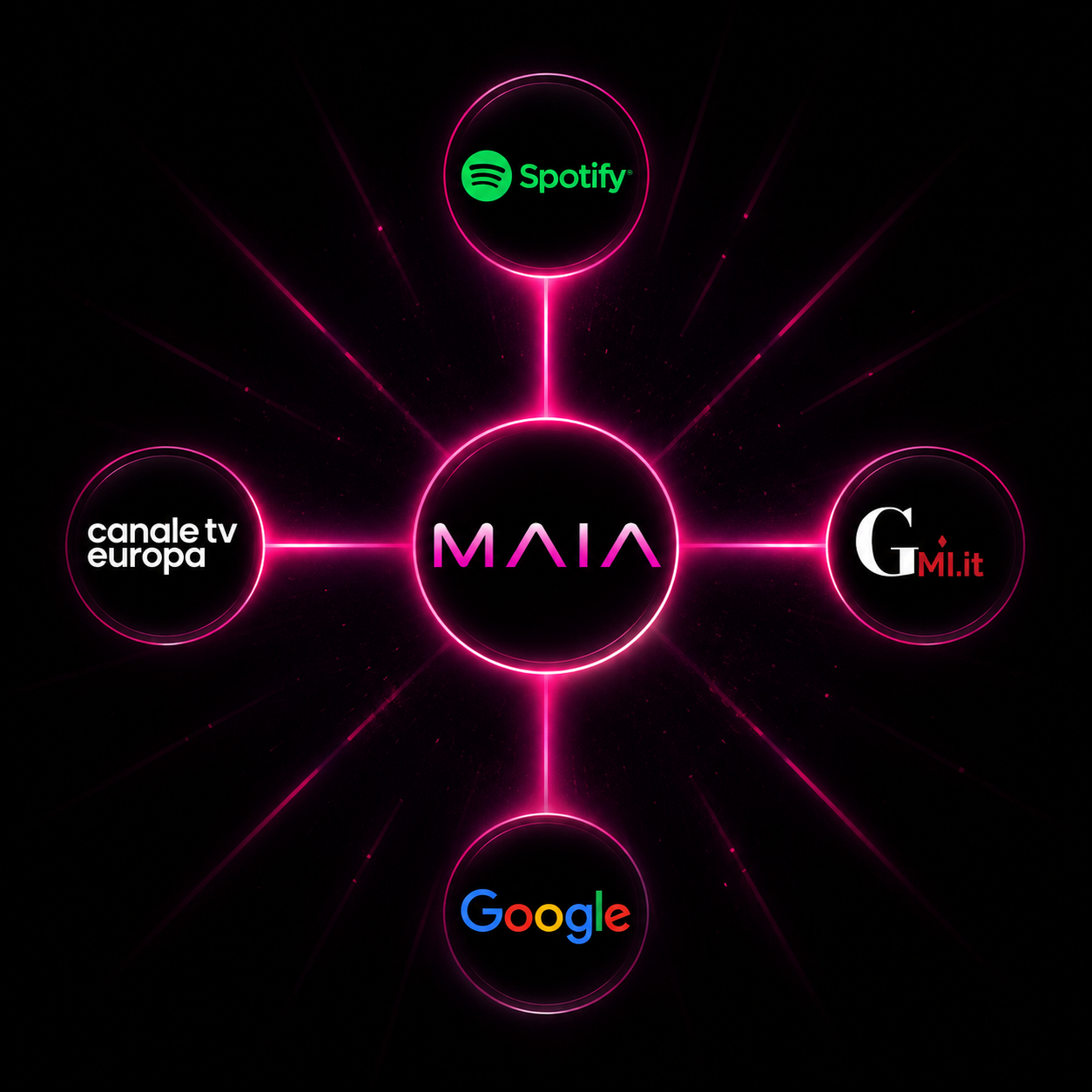 Network multicanale MAIA